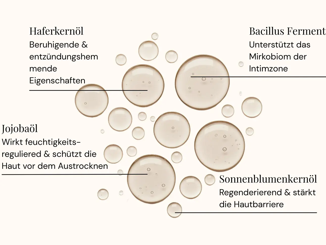 Reinigendes und pflegendes Intimöl I Prä- + Postbiotisch