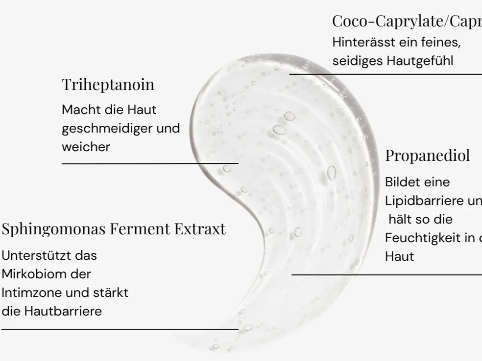 Wasserbasiertes Gleitmittel | Präbiotisch